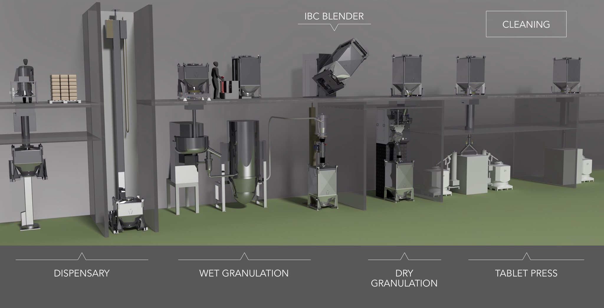 the-benefits-of-the-dry-granulation-method-in-pharmaceuticals